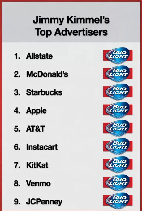 Let's Bud Light ABC/Kimmel's sponsors