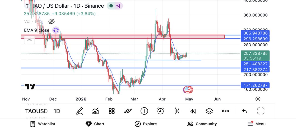 looks like we gonna pump.

$TAO
