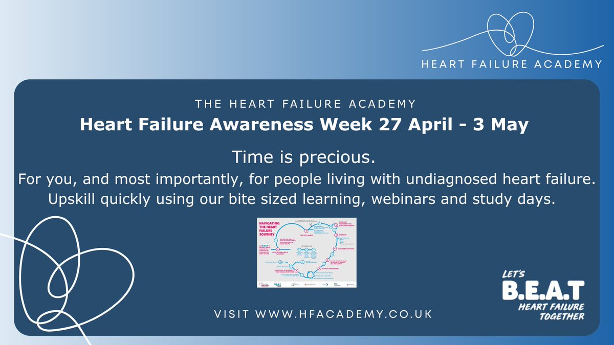 Heart Failure Academy tweet media