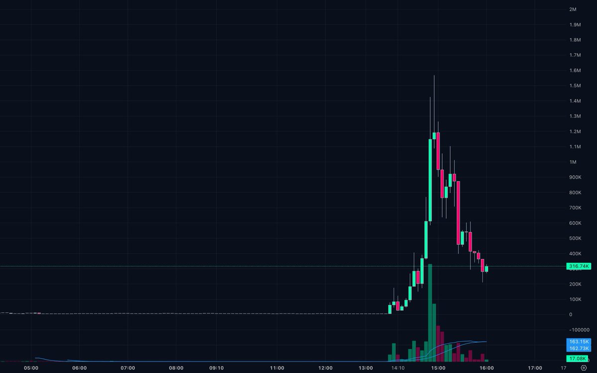 Rick on DEX tweet media