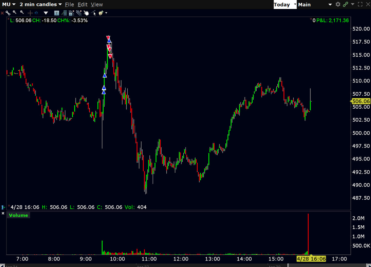 Tradr_G's tweet photo. +$6803 today.

Just back from America picking up a package. Lousy market today, but at least we came back some!

Hope you traded well. Have a good afternoon!! https://t.co/CLJX1stOm5