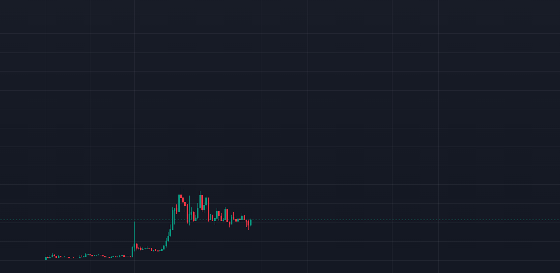 Forgot to mention the fact that this project has founders of HuggingFace and YCombinator paying attention to it.

As well as other big AI names.

There's no way it sits around $2M for much longer.

$100M seems fair.