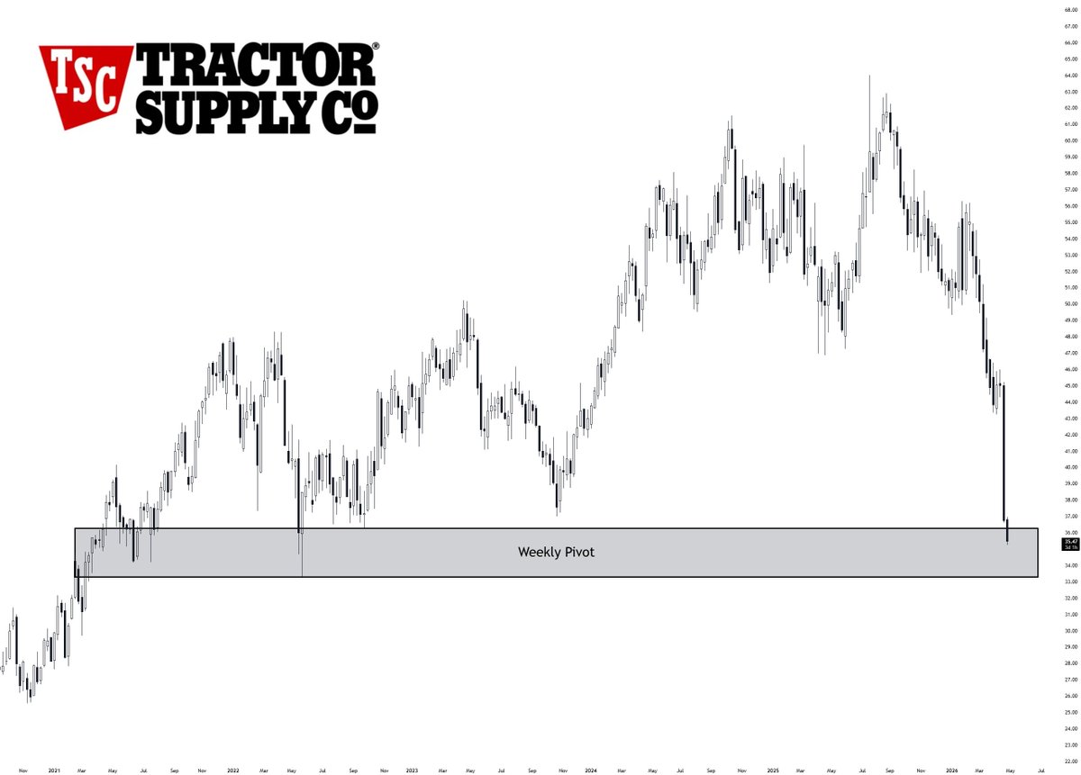 Wall Street Wingman tweet media