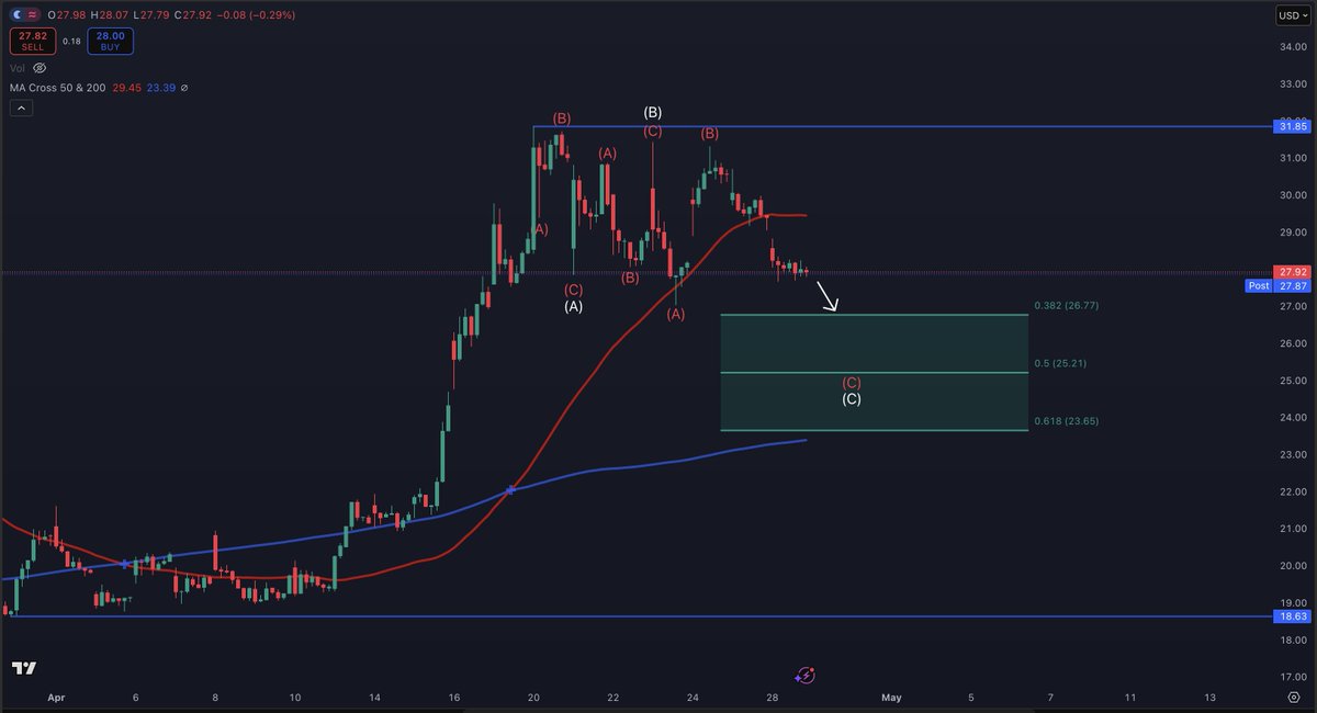 StockTrader_Max tweet media