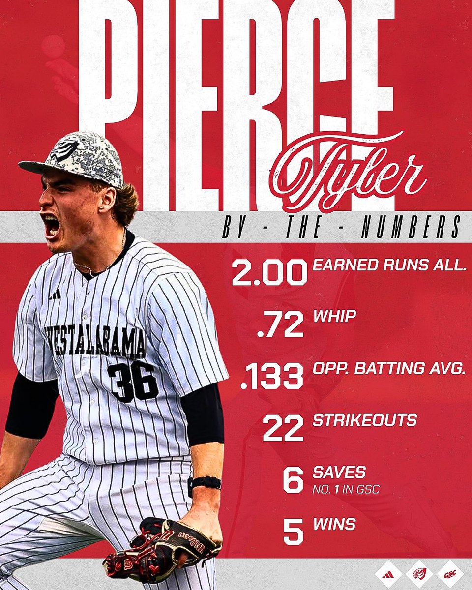 University of West Alabama Baseball tweet media