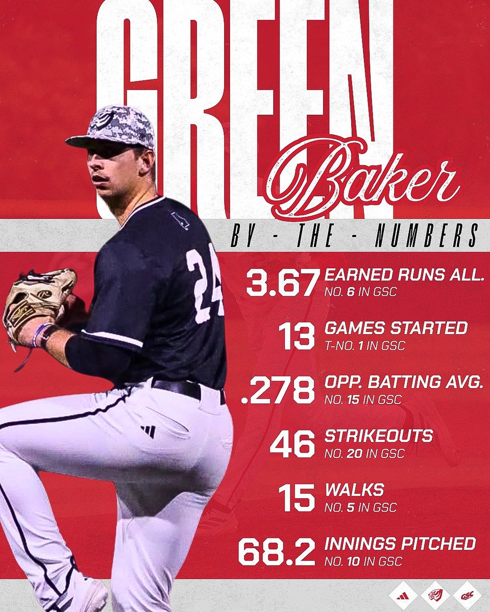University of West Alabama Baseball tweet media