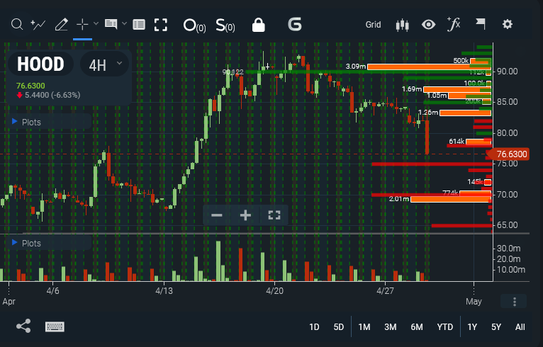 Labeltrader tweet media