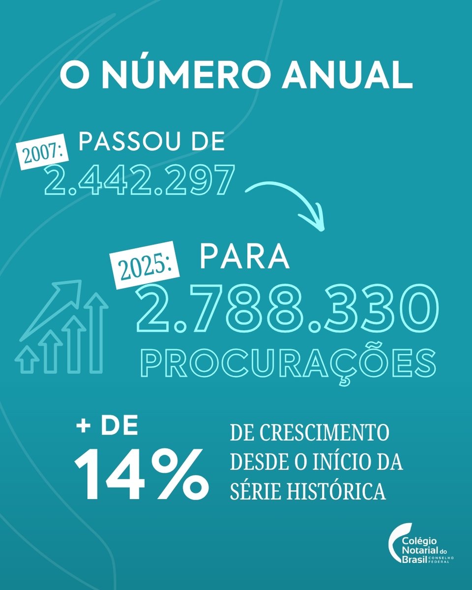Colégio Notarial do Brasil tweet media