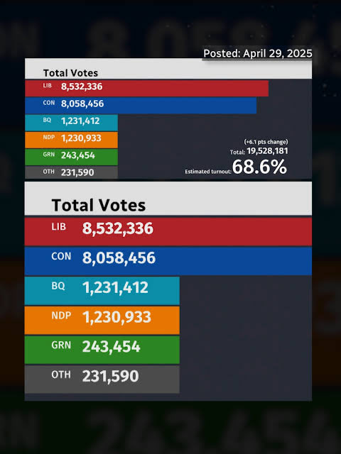 Coffey4Canada 🇨🇦 tweet media
