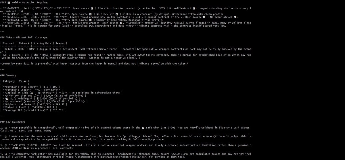 ChainAware.ai tweet media
