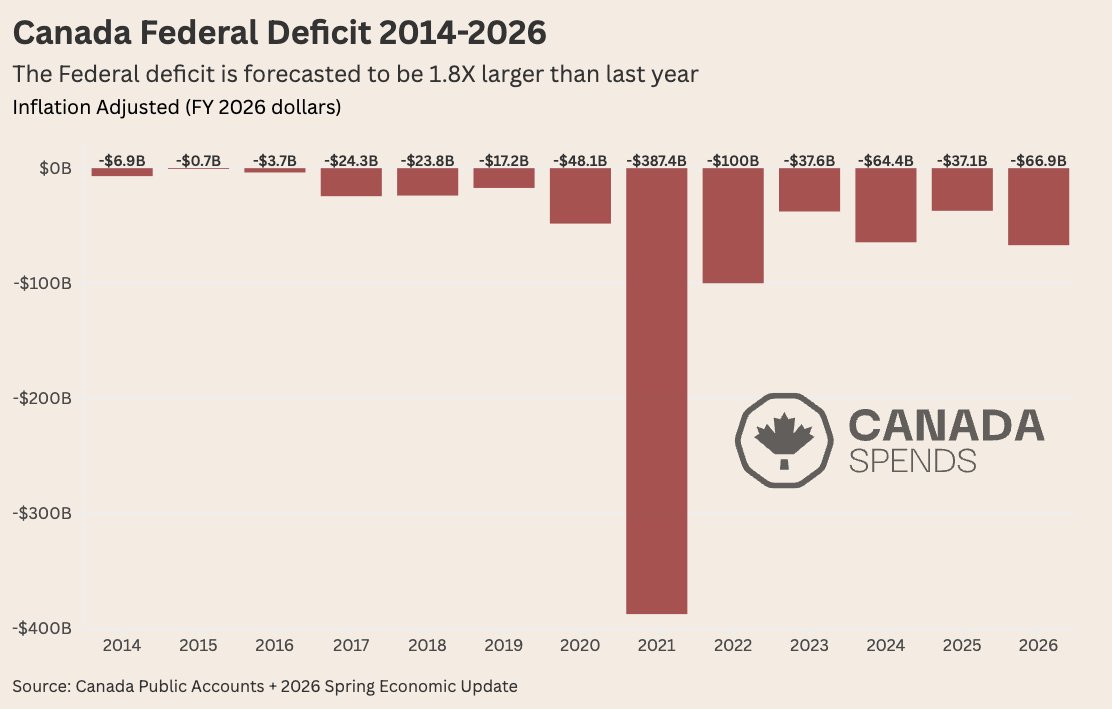 Canada Spends tweet media