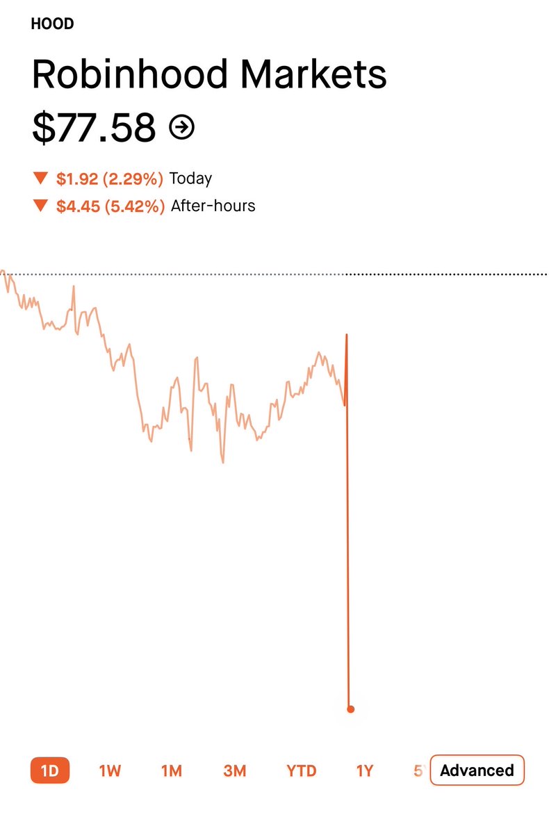 Trade News / Trading Stock tweet media