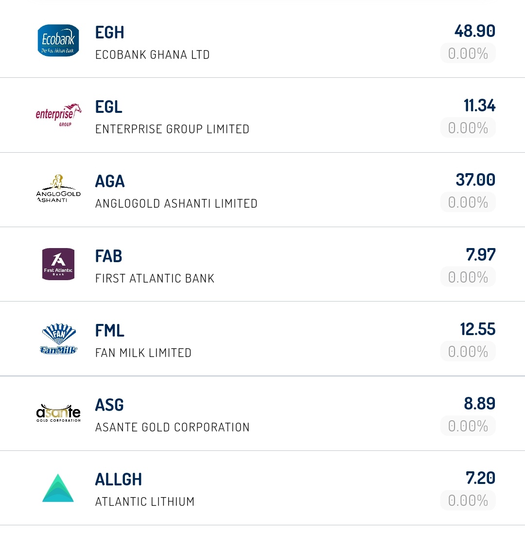 MoneyGiude's tweet image. Unpopular opinion:

Keeping your money in a savings account in Ghana right now is a financial decision.

Just not a good one.

The GSE is up 70% this year. Your savings account is giving you 10%.

Ignorance is expensive. Nobody tells you that.

#GSE #Ghana #Investing