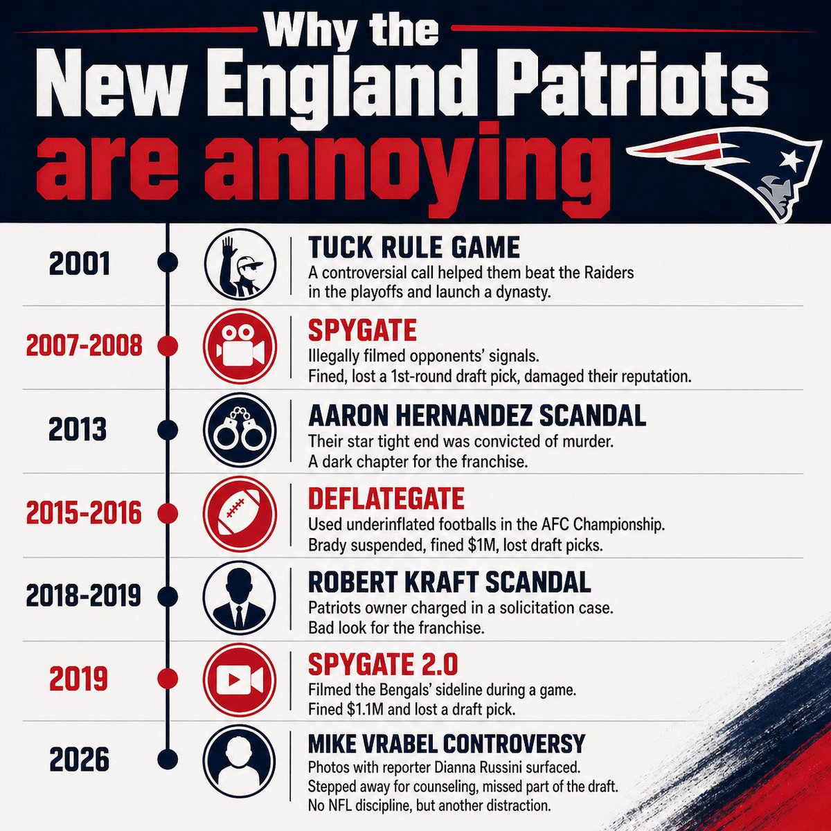 Gridiron Nerd tweet media