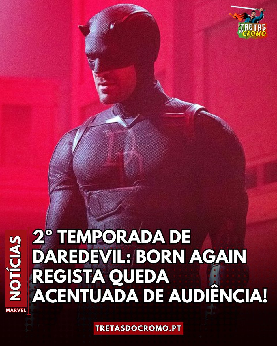 A segunda temporada de Daredevil: Born Again está a registar uma queda significativa de visualizações na Disney+. 

De acordo com dados da Luminate, os primeiros cinco episódios da Temporada 2 acumularam 4,515M de views e 10,867M de horas assistidas nas primeiras cinco semanas.