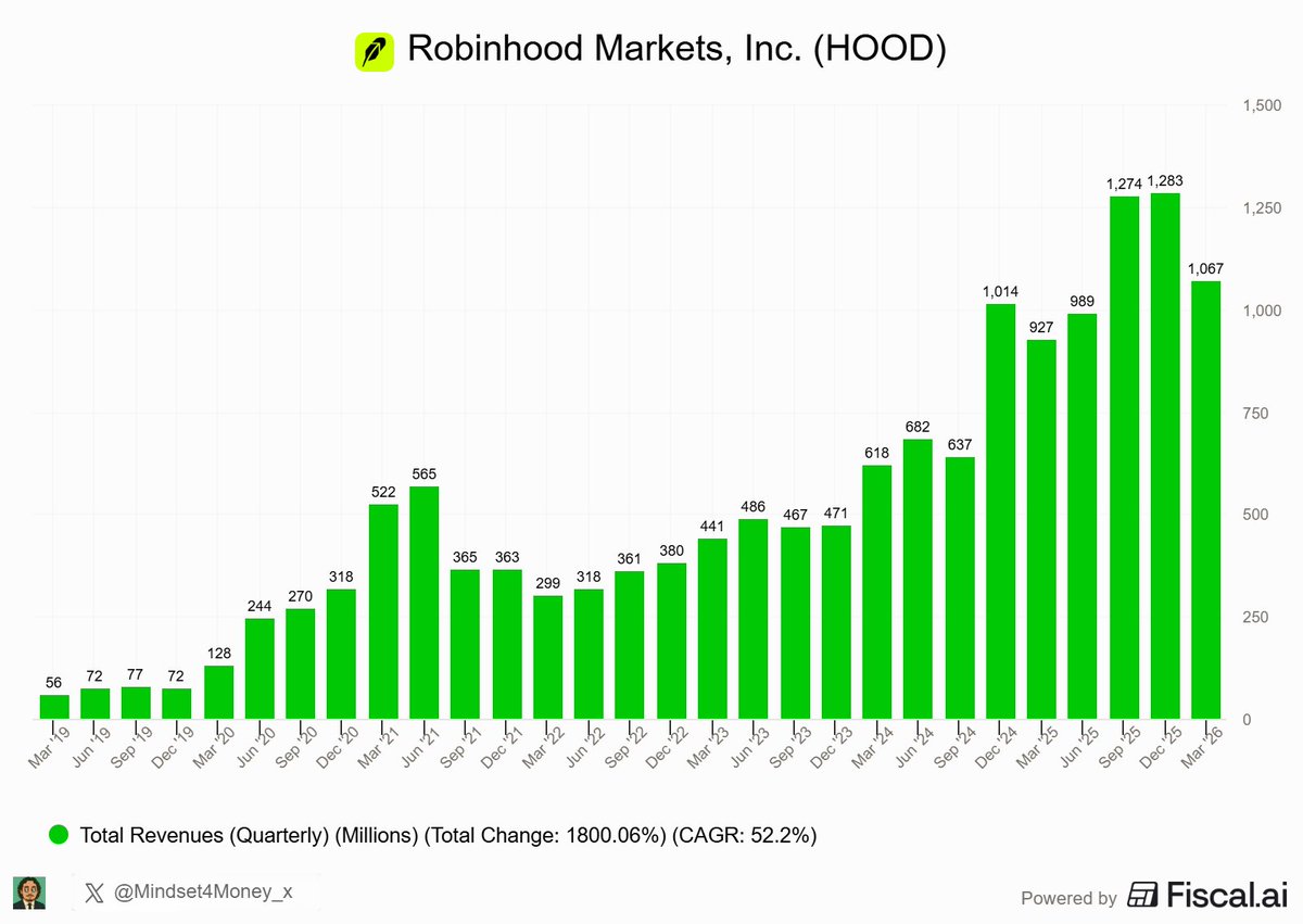 Mindset for Money tweet media