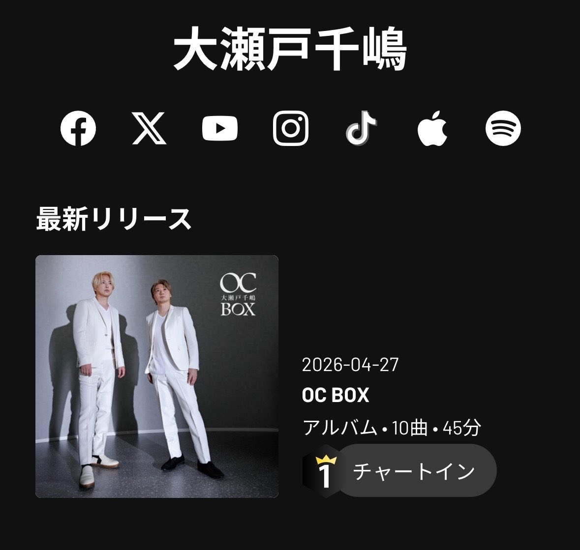 OOSEDOCHISHIMA's tweet photo. 大瀬戸千嶋NEWアルバム『OC BOX』
インストアルバム、チャート1位
の連絡が来ました♫
ローカル叩き上げインストユニットですが、自分たちの音楽に出会ってくださり、聞いてくださる皆様に感謝いたします！
今日も鉄博で全力演奏🚂

配信先▶︎ https://t.co/3MjWrraVFH

#大瀬戸千嶋
#ocbox https://t.co/dJPnJppUqw