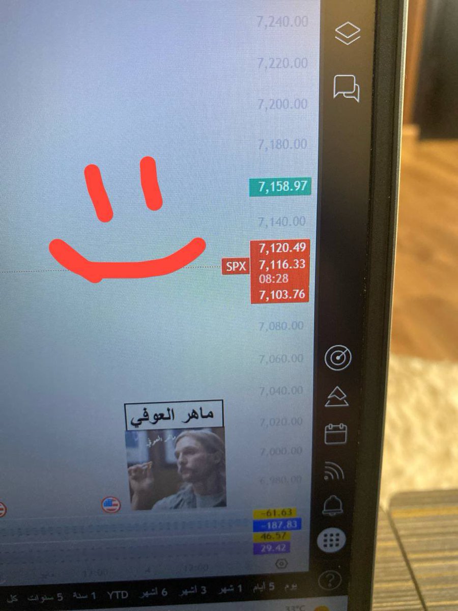 #الاسهم_الامريكية 
#السوق_الأمريكي 
#سباكس 
#العملات_الرقمية 
#spx 
#البيتكوين 

Spx
💵 من 1.85$
💰 الى 4.50$
✅ حقق جميع اهداف العقد
✅ حقق هدف للشارت