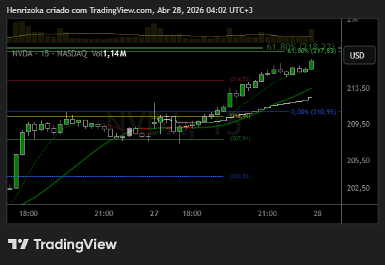 Henrizoka's tweet photo. $NVDA @nvidia $QQQ #Fibonacci 🌉🌉🌆 https://t.co/WlSaw7SND8