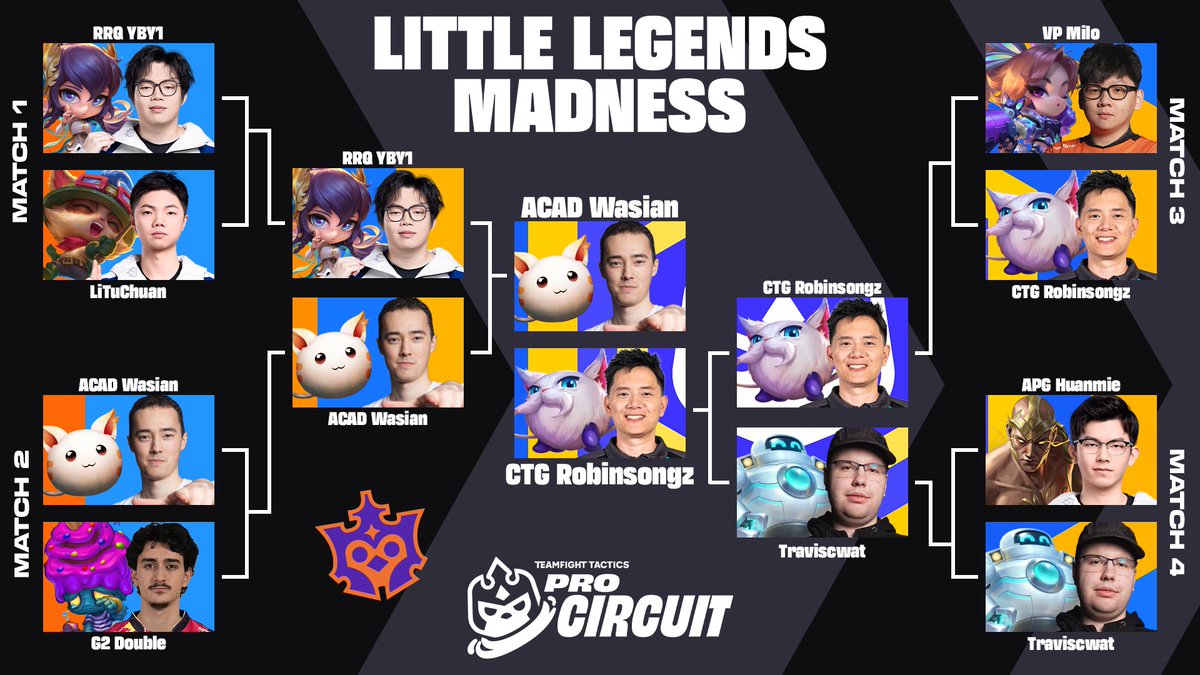 Compete TFT tweet media