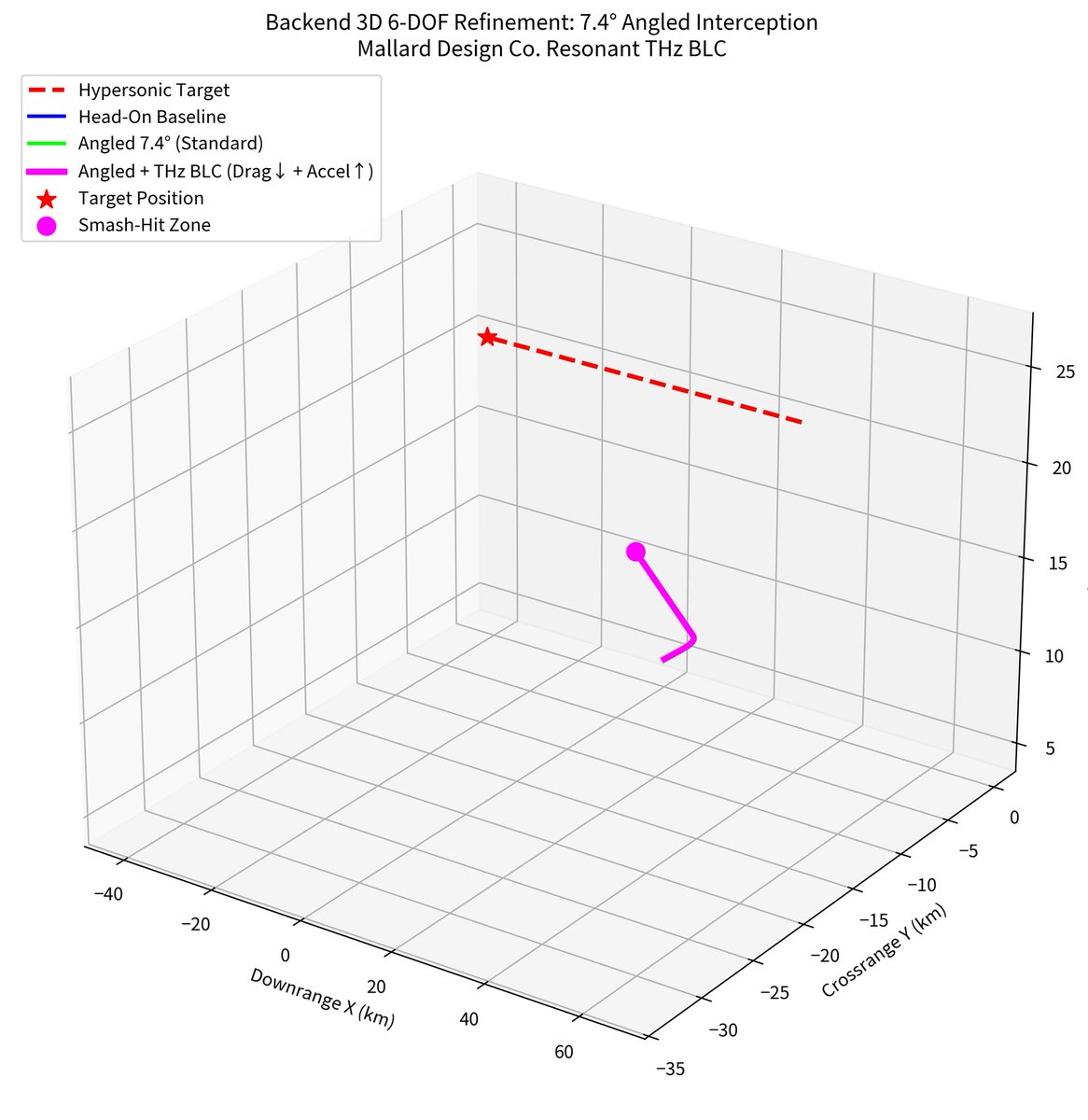 tmallard's tweet photo. To slam on the table a tidbit of reality to dump the #StdModel as a #subatomic #theory

It's going nowhere at hypersonic speed, so is a huge security risk, 8-of-10 incoming missiles are missed by interceptors !

WHY ?

Israel is getting leveled as are many USA bases by the hour, ISR lost a couple hundred tanks ?

Yup
🚽