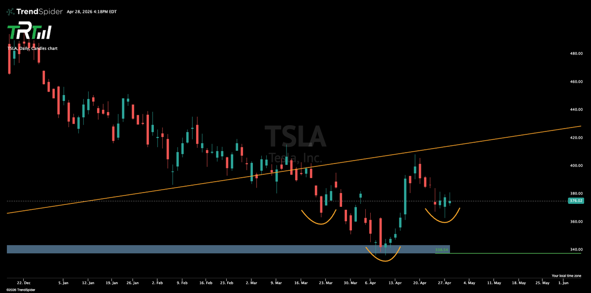 The Rock Trading Group tweet media