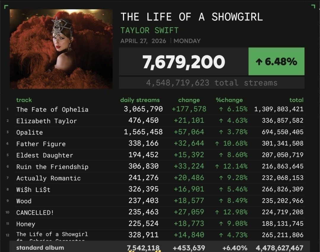 Billie Eilish Data tweet media