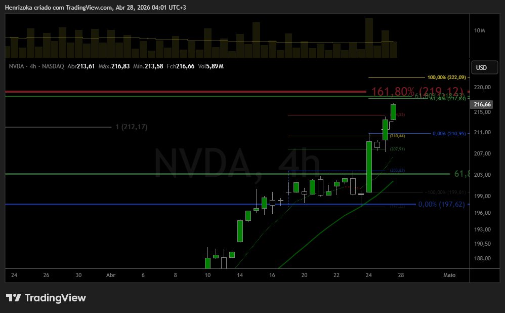 Henrizoka's tweet photo. $NVDA @nvidia $QQQ #Fibonacci 🌉🌉🌆 https://t.co/WlSaw7SND8