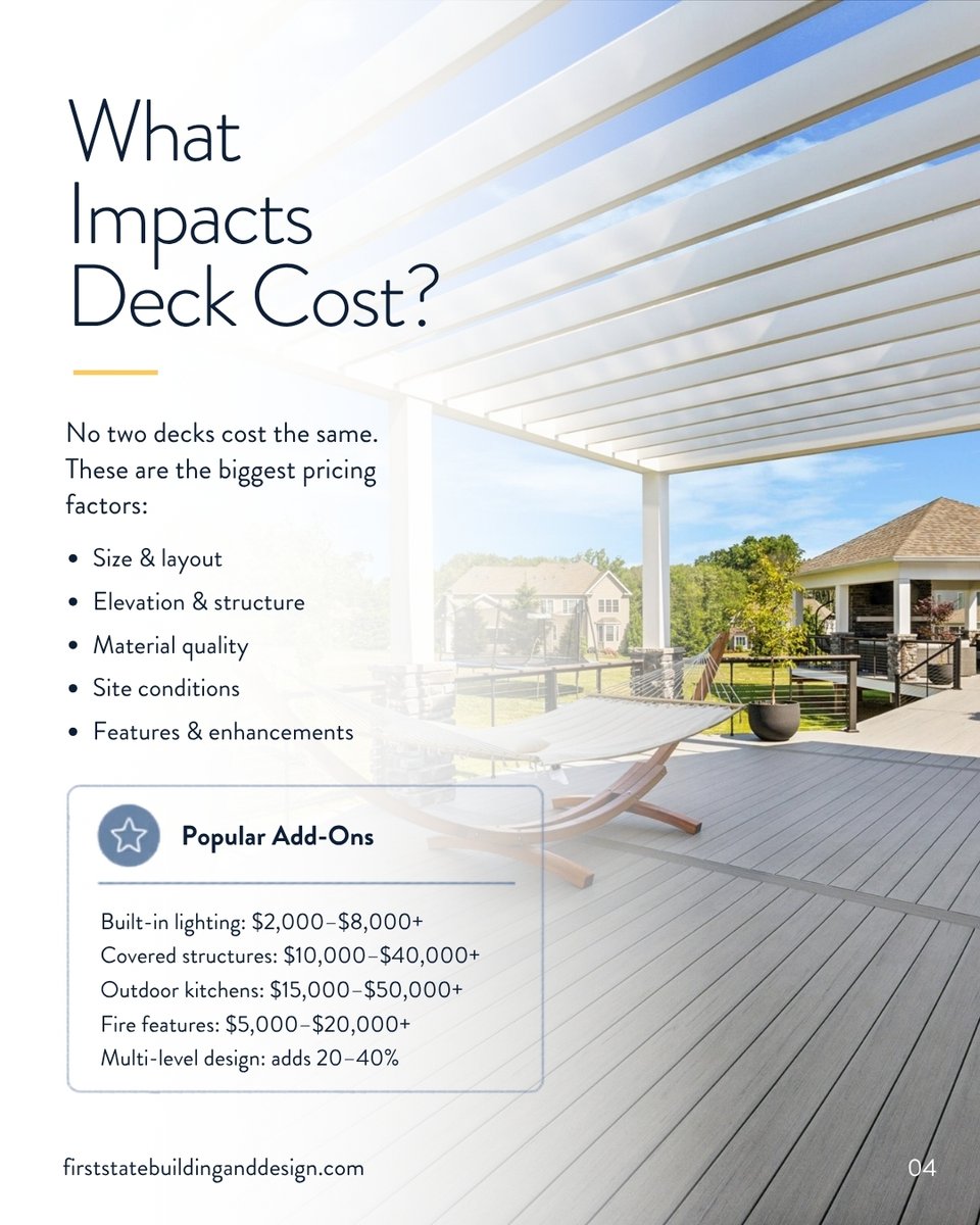 FSBDBuilding's tweet photo. A custom deck is more than a place to sit — it’s an expansion of the way you live at home.

If you’re planning an outdoor living project, understanding what influences deck cost is the first step toward creating a space that’s beautiful, functional, and built to last.

Explore our deck cost guide:
https://t.co/5xZgsMwR3I
