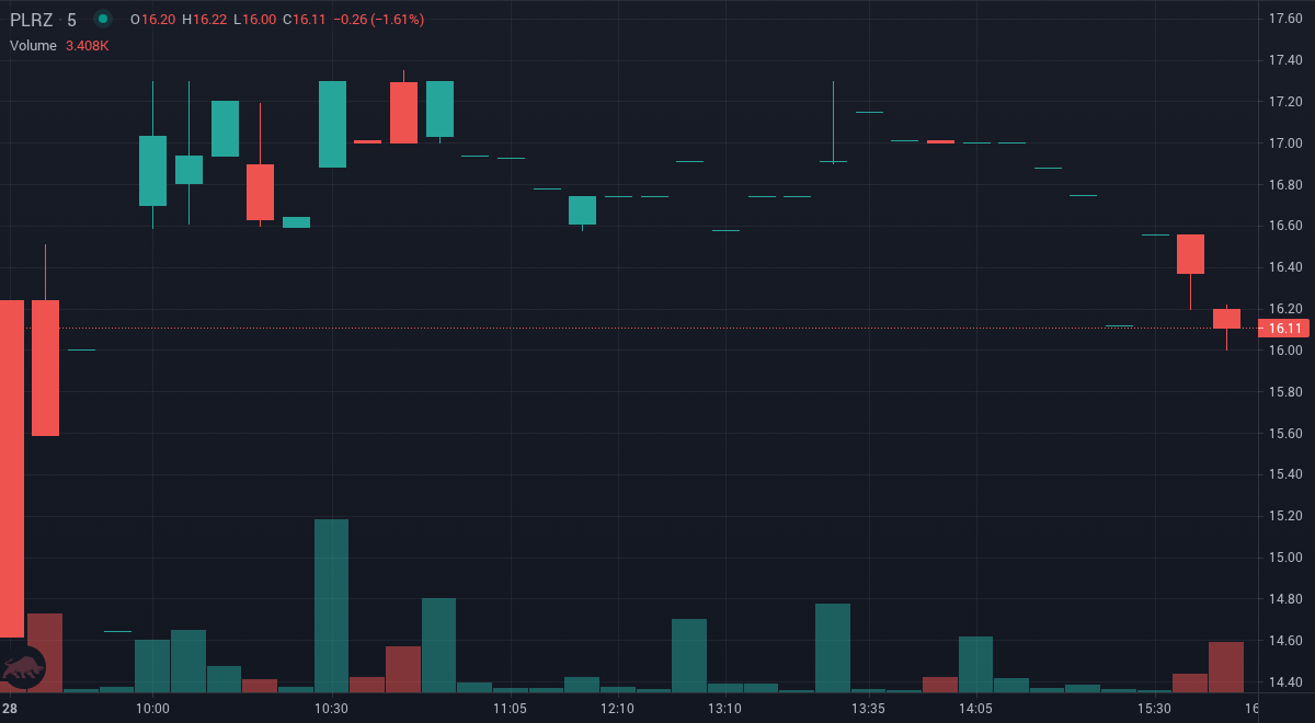 HaltTrade's tweet image. $PLRZ the price is up 12.70% since we first alerted at 9:58am EDT. SMS stock alerts, charts, and research tools at tradethehalt.com

#StocksToBuy #StockMarket #Stocks #investing #Daytrade #PLRZ