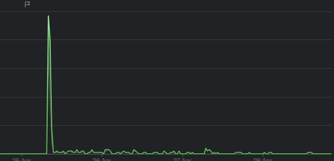 CTometo97369's tweet image. Quick Question!!

My map we can say is doing well

Should i update it or i will lose Impressions and plays????

#uefn
#fortnite
#creative
