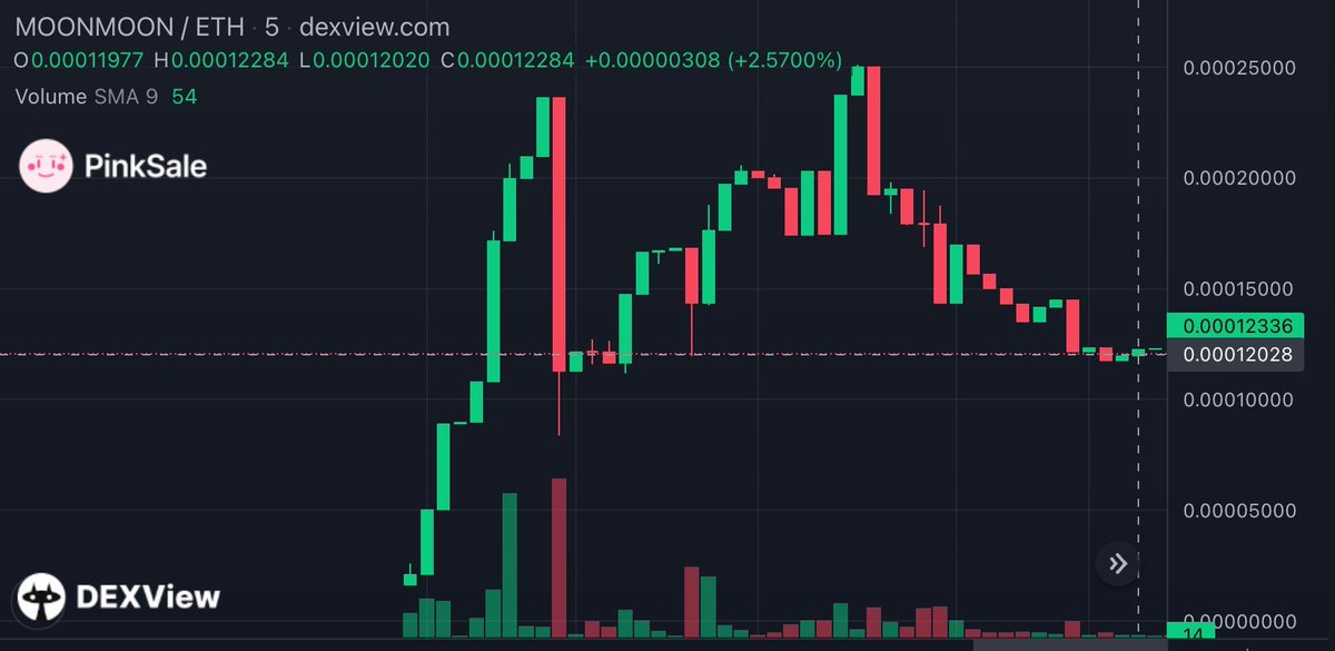 PinkSale (Pink Ecosystem) tweet media