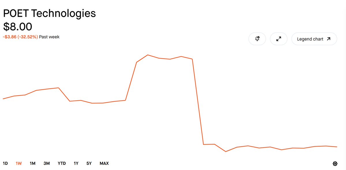 Coffee House Stocks tweet media