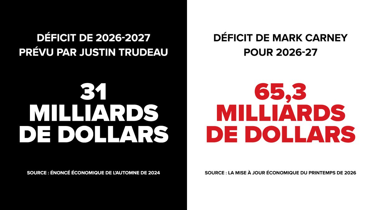 Pierre Poilievre tweet media