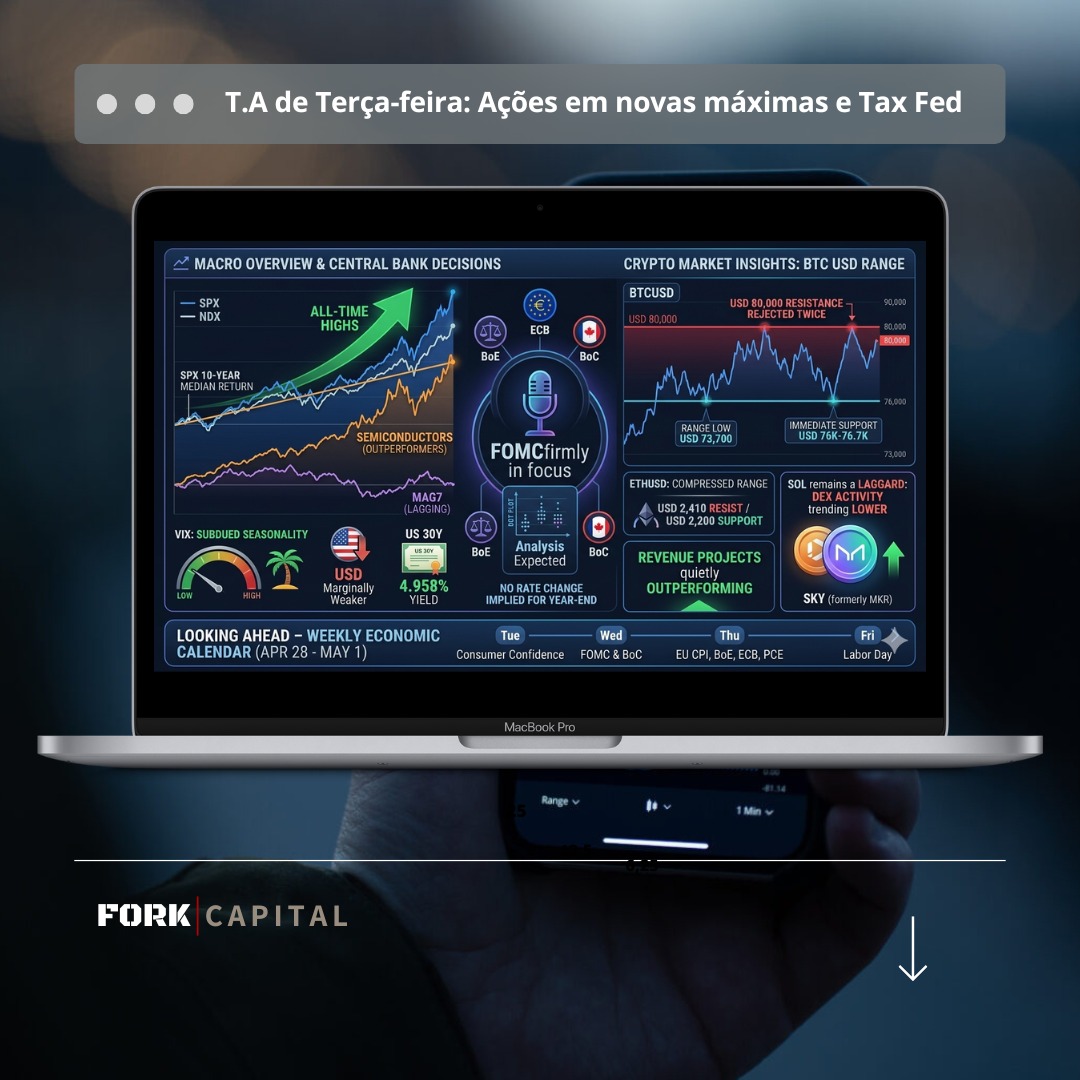 forkthebanks_io's tweet image. A "Super Semana" dos Bancos Centrais chegou e o mercado está em ponto de bala!
Os índices americanos renovam máximas históricas, o Bitcoin trava uma batalha épica na resistência dos $80.000. Será que o Fed será o gatilho para o rompimento
#Investimentos #CryptoNews #FOMC #Bitcoin