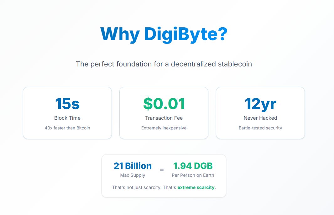 DigiByteCoin's tweet photo. Why digibyte:native is perfect for DigiDollar https://t.co/Xnq5VVtNT4