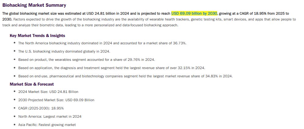 biohacking tweet media