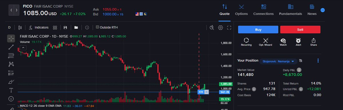 NS | Praniani Capital UK & UAE tweet media