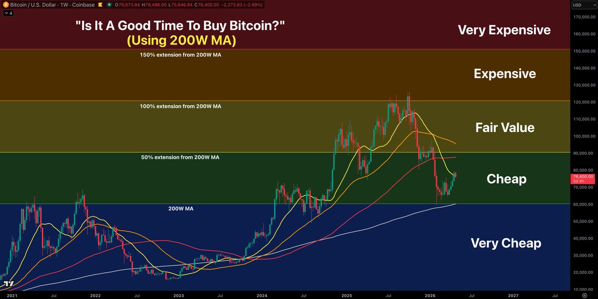 Crypto Currently tweet media