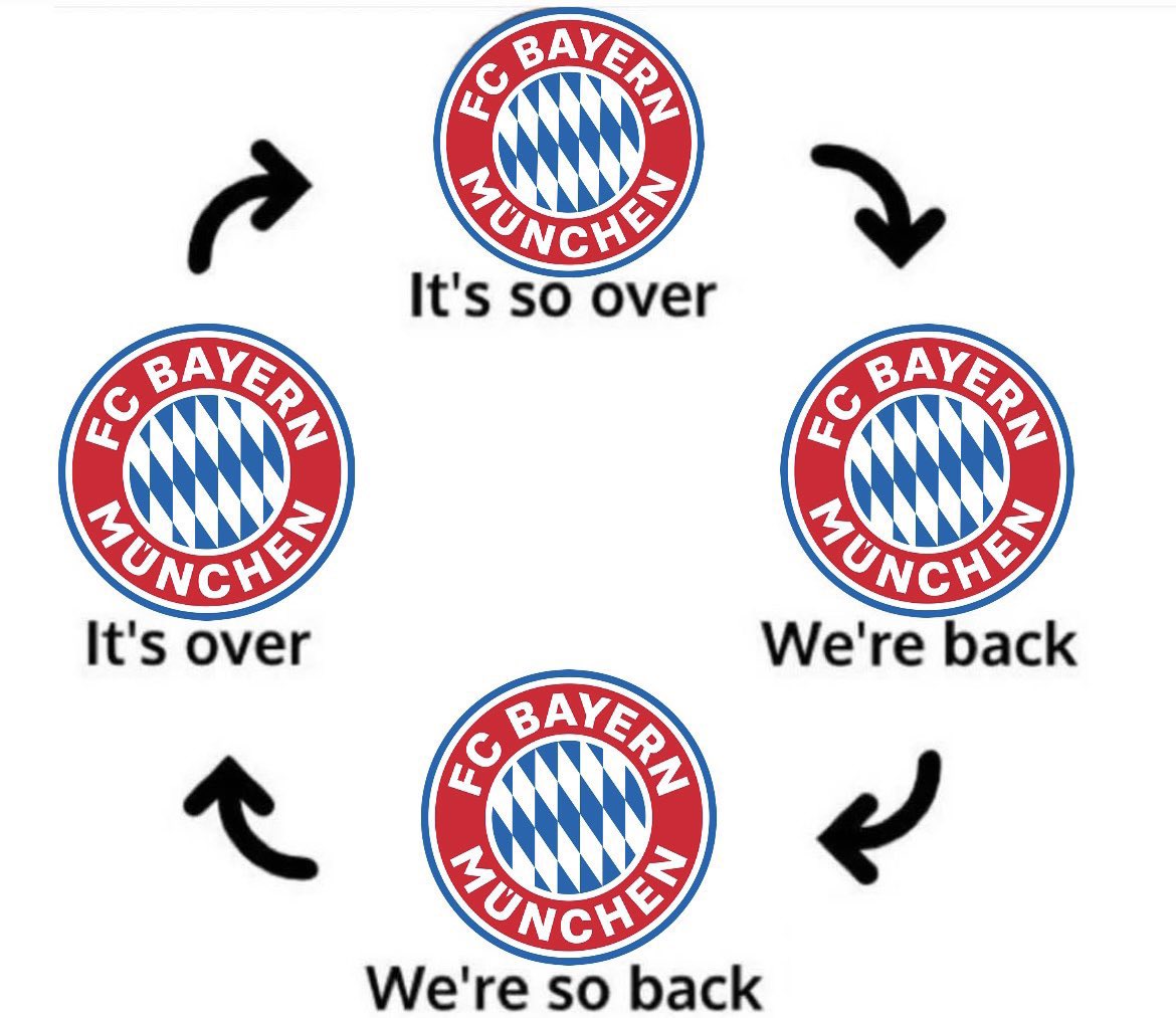 mariana⁷ (@bayernmari) on Twitter photo 