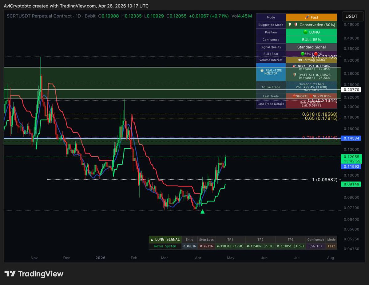 AviCrypto Labs tweet media