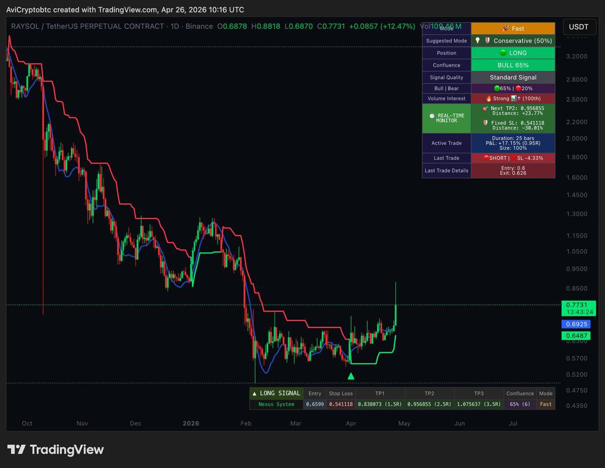 AviCrypto Labs tweet media
