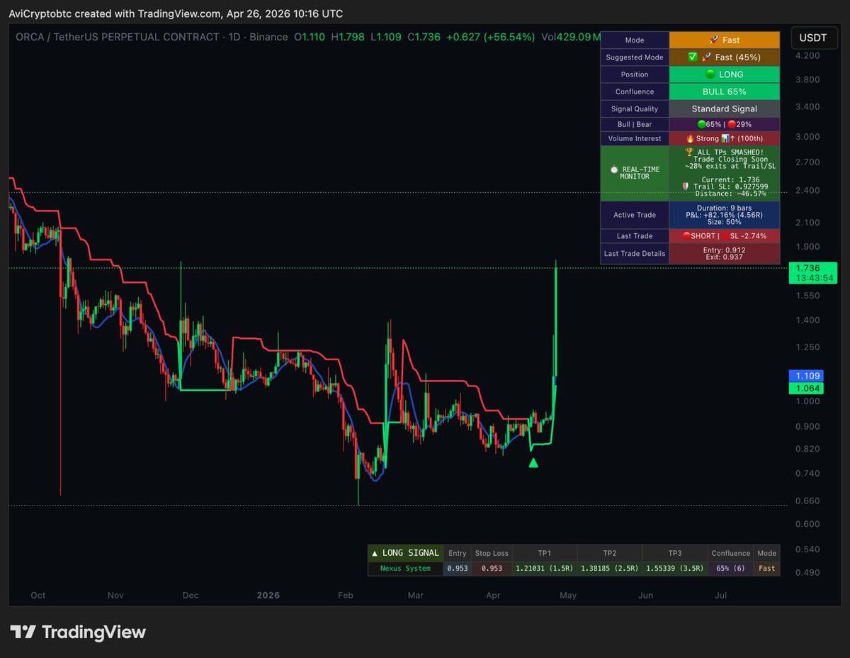 AviCrypto Labs tweet media