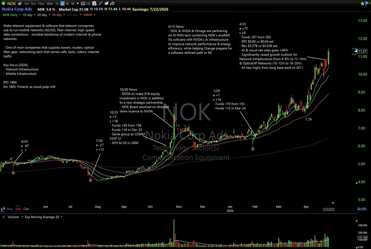 breakout stocks tweet media