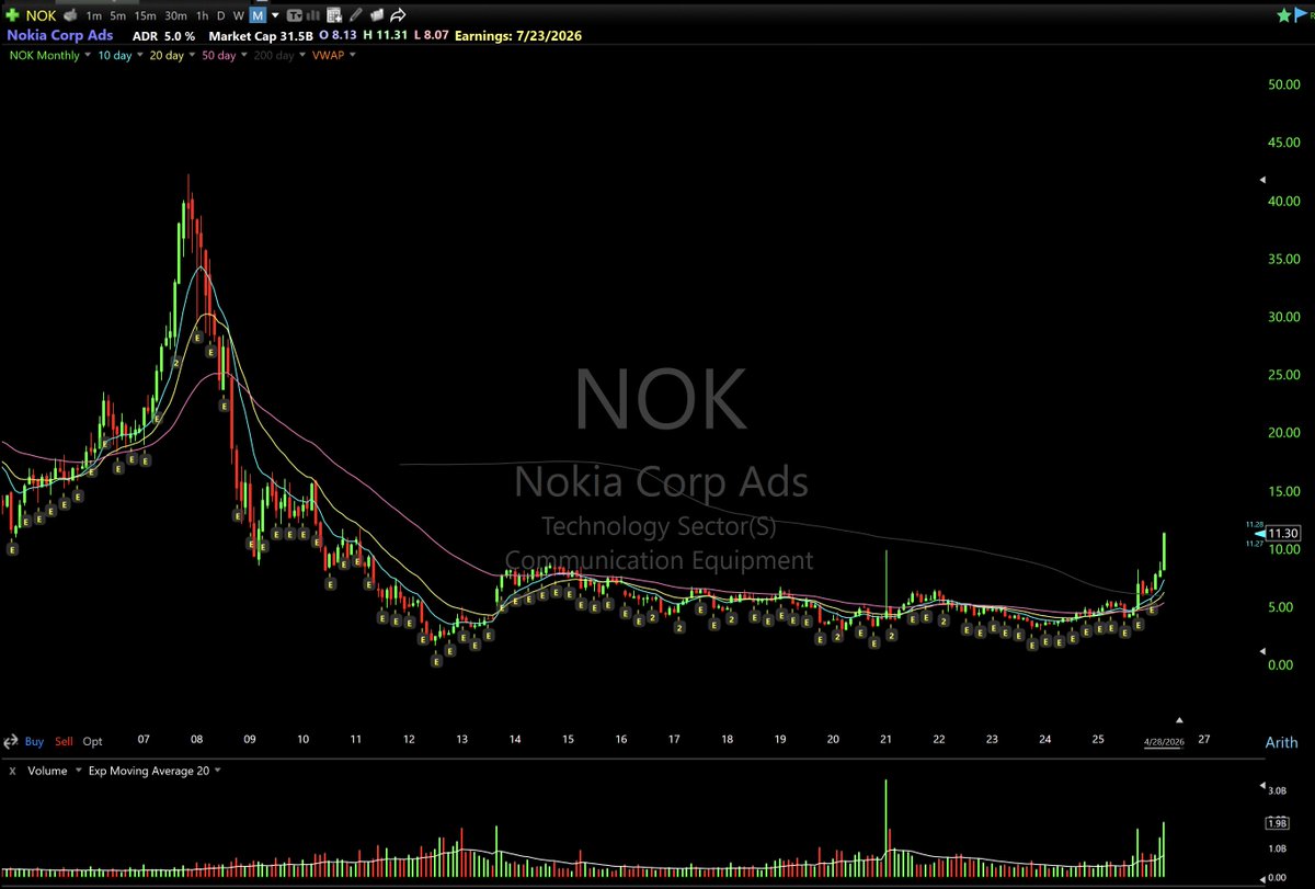 breakout stocks tweet media