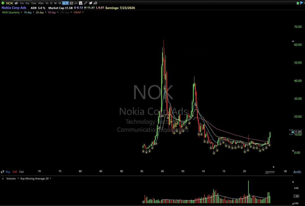 breakout stocks tweet media