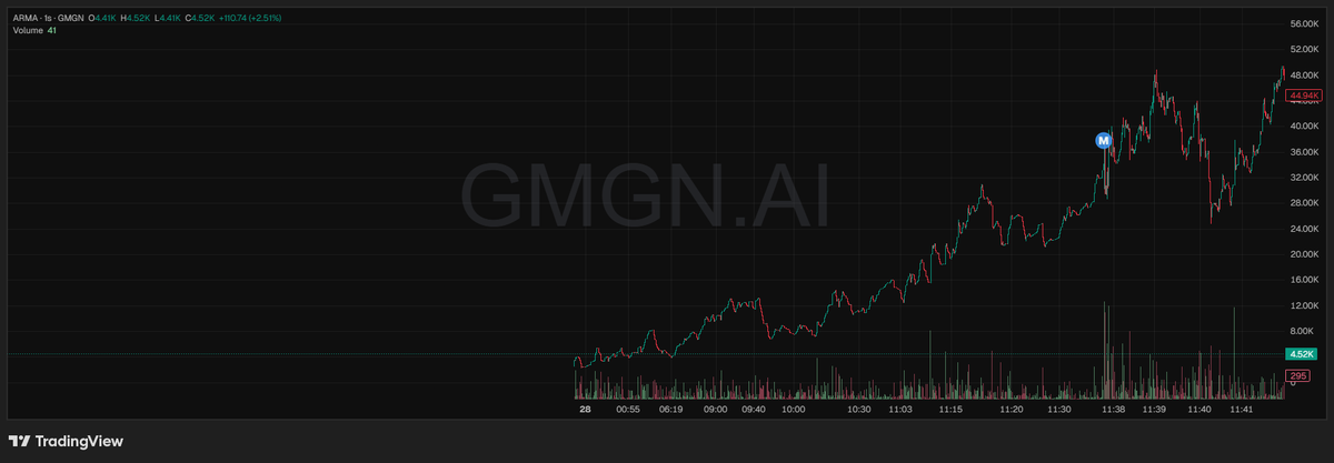 WizardGambles tweet media