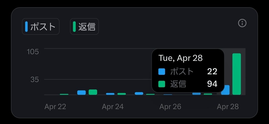八重コウミ 月5万→50万＠副業収益化 tweet media