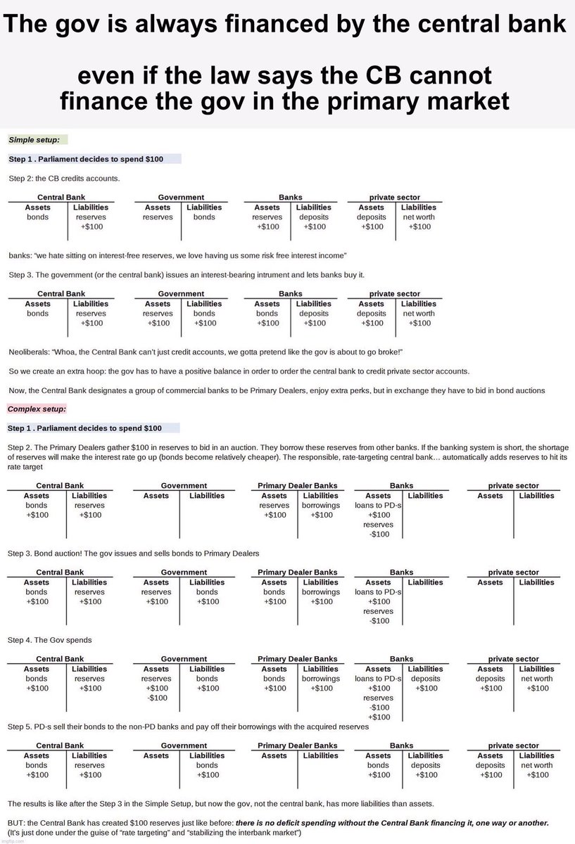 fiat money tweet media