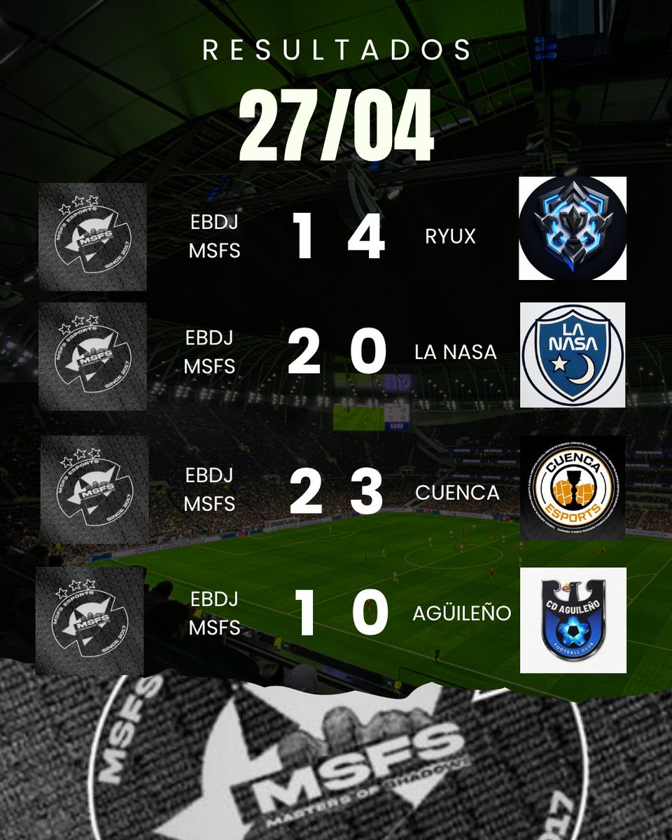 MSFSesports's tweet photo. Resultados de anoche, noche complicada en el debut de las competiciones de @VPG_Spain pero seguimos líderes en @AFJLeague seguimos trabajando por más.
#goMSFS https://t.co/bfQnAoF0El